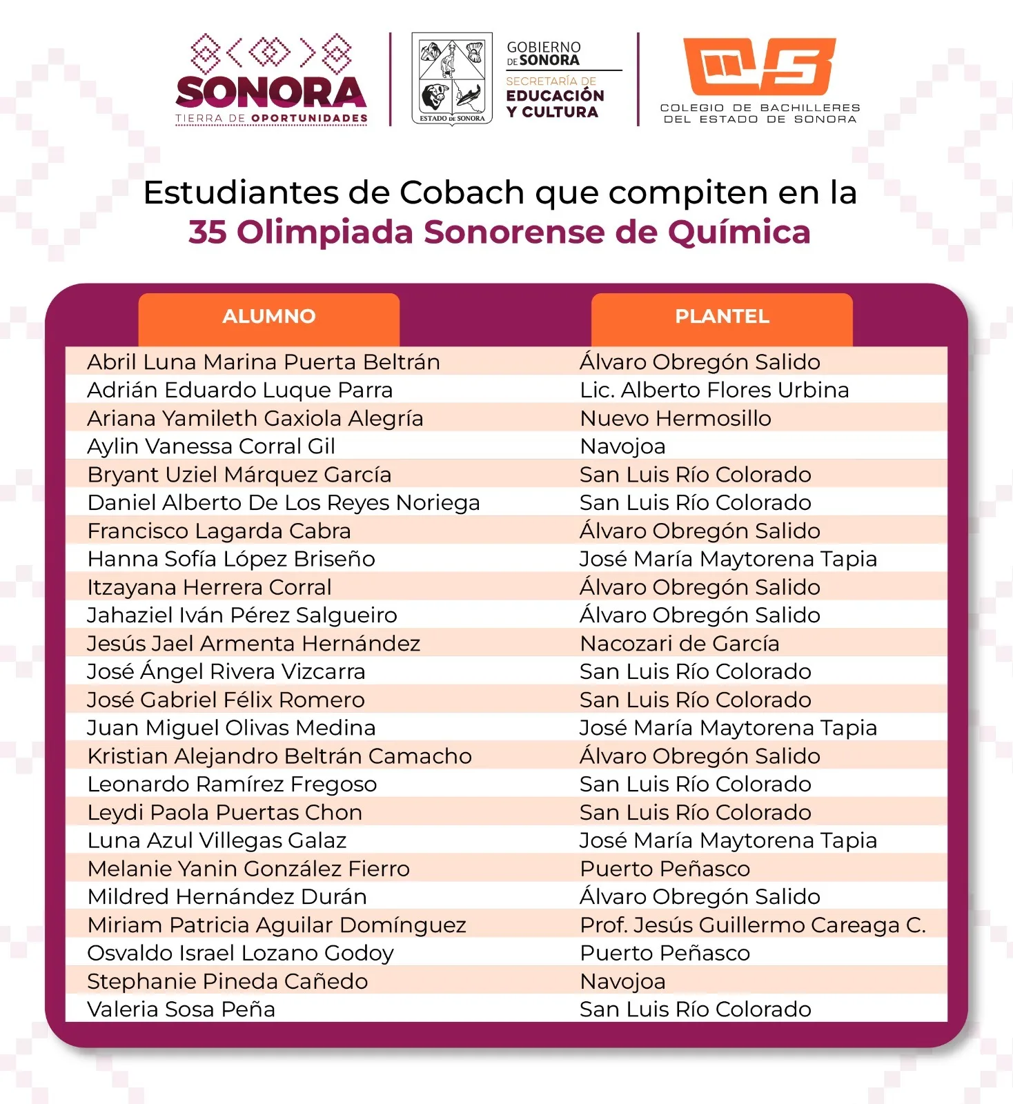 24 estudiantes de Cobach avanzan en la Olimpiada Sonorense de Química