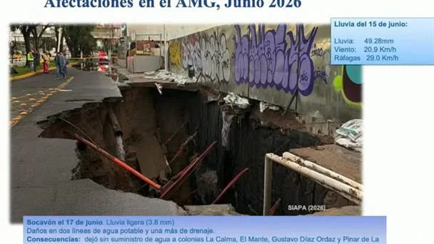 Expertos de la UdeG vinculan socavón en López Mateos a lluvias intensas y construcción cercana