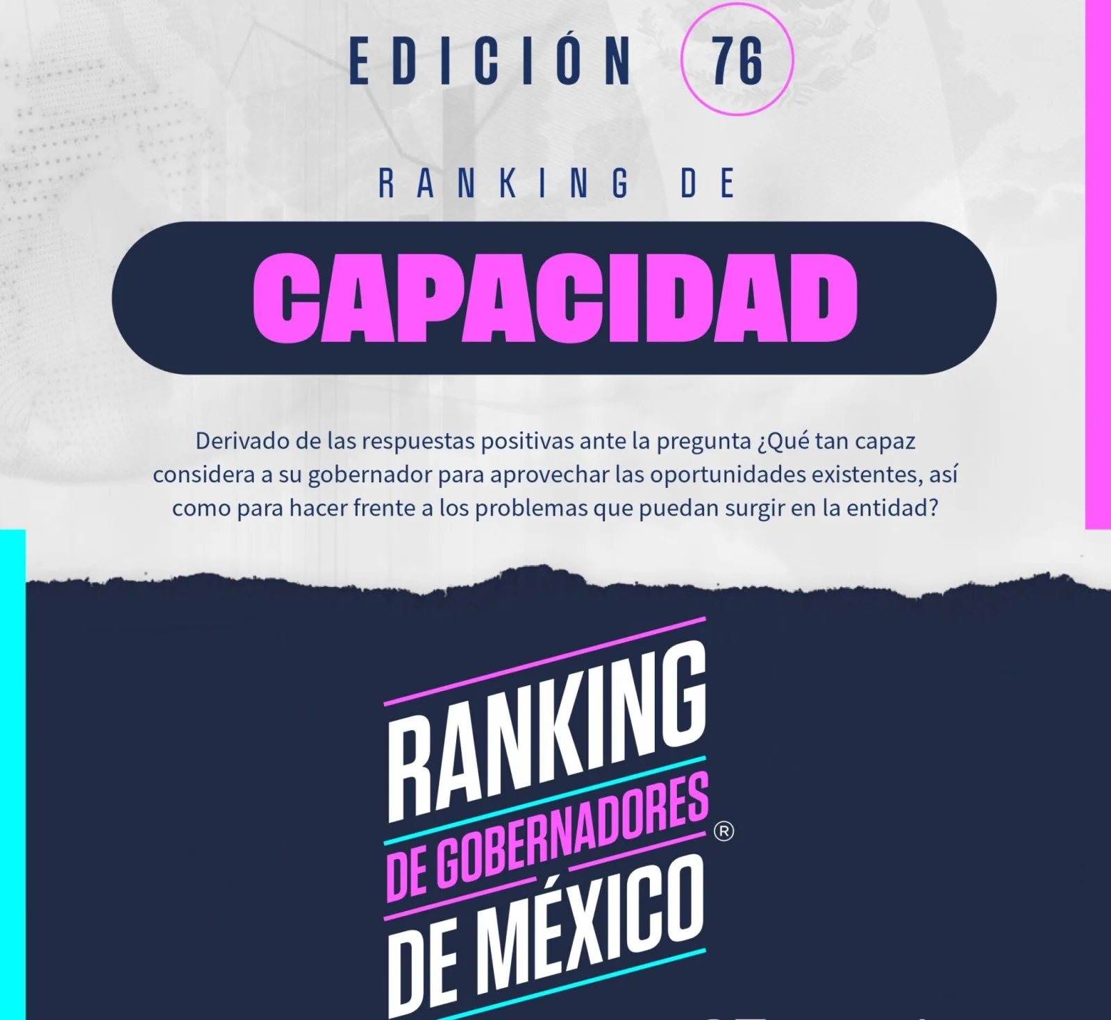 Manolo Jiménez lidera el ranking nacional de gobernadores por capacidad de gestión
