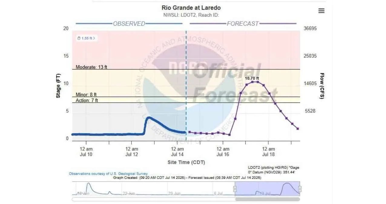 Nuevo Laredo intensifica vigilancia al Río Bravo ante posible aumento de su nivel