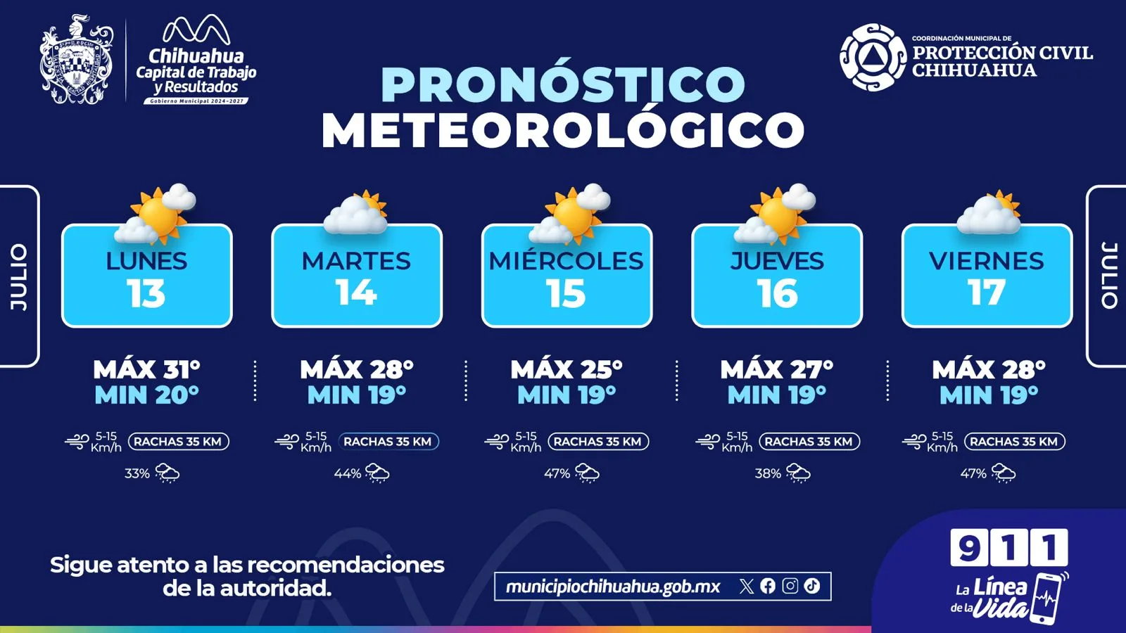 Persisten pronósticos de lluvias para la capital durante toda la semana