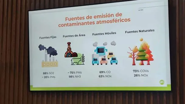 Reduce 66% las contingencias por ozono en el Área Metropolitana de Guadalajara