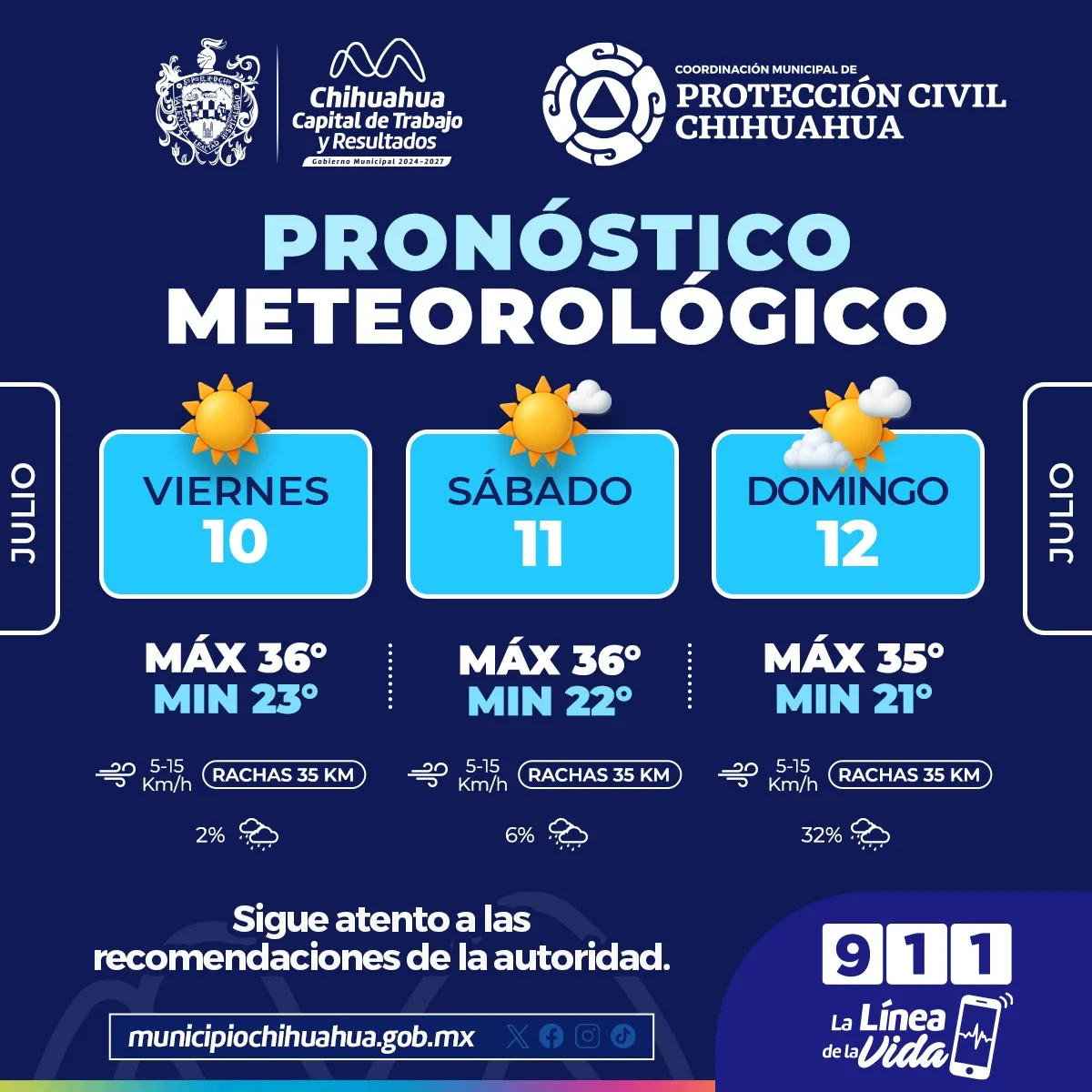Temperaturas de hasta 36°C y lluvias ligeras previstas para el fin de semana en la capital